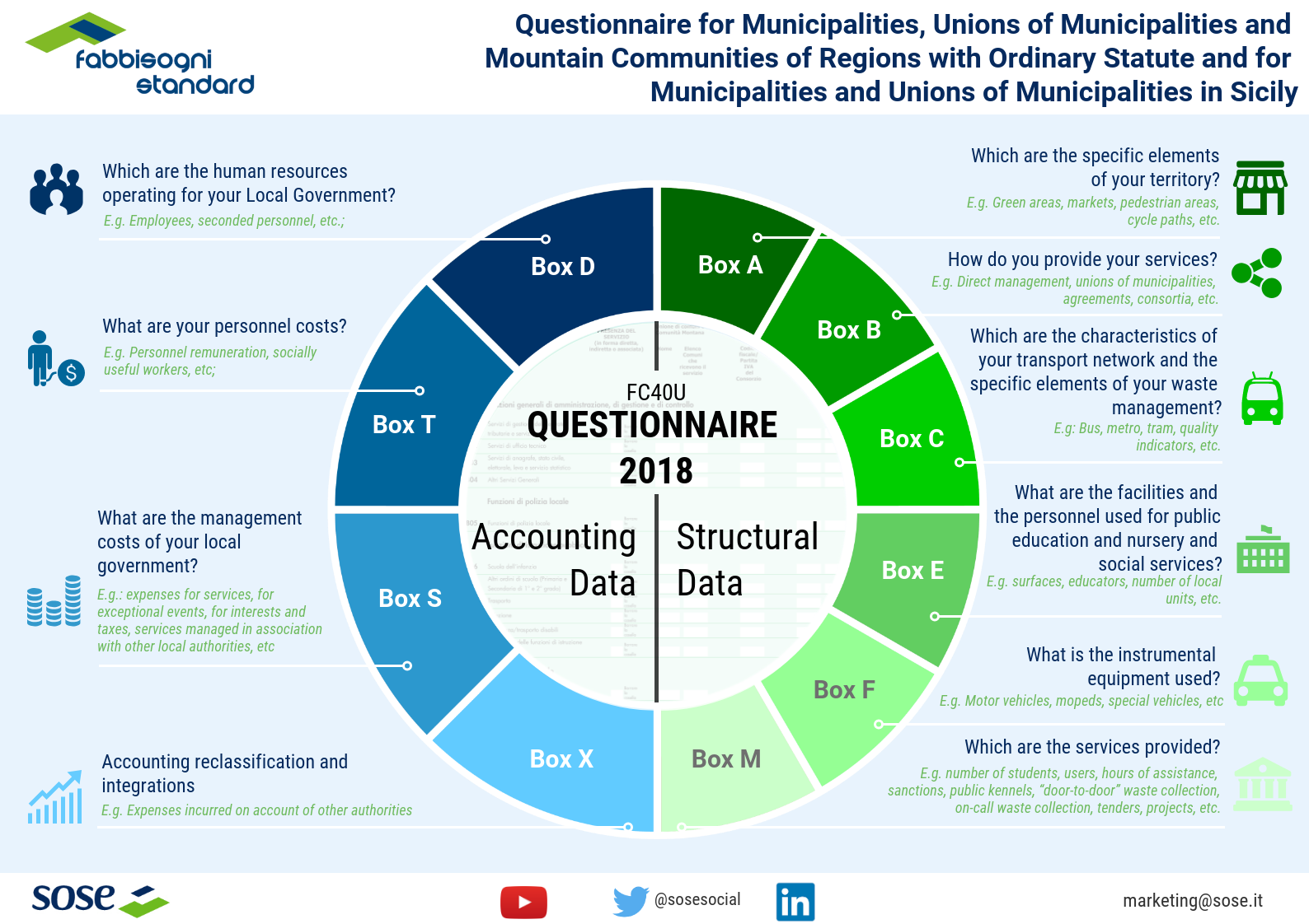 FC40U Questionnaire